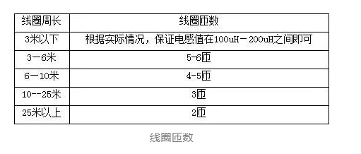 1655091985641742.png 線圈的匝數.png